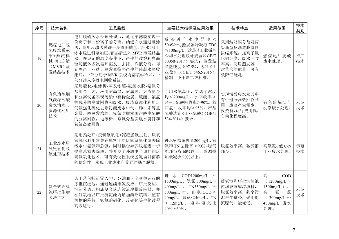 污水處理設備__全康環(huán)保QKEP