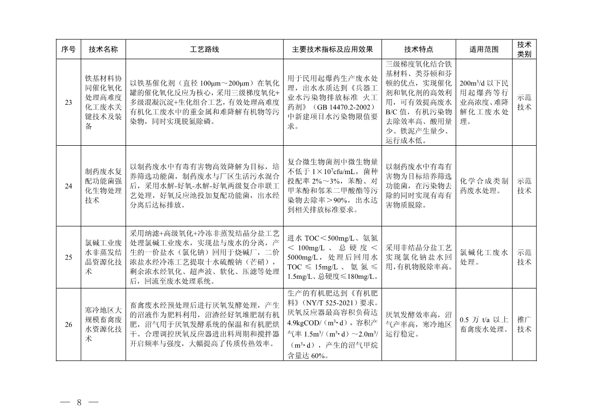 污水處理設備__全康環(huán)保QKEP