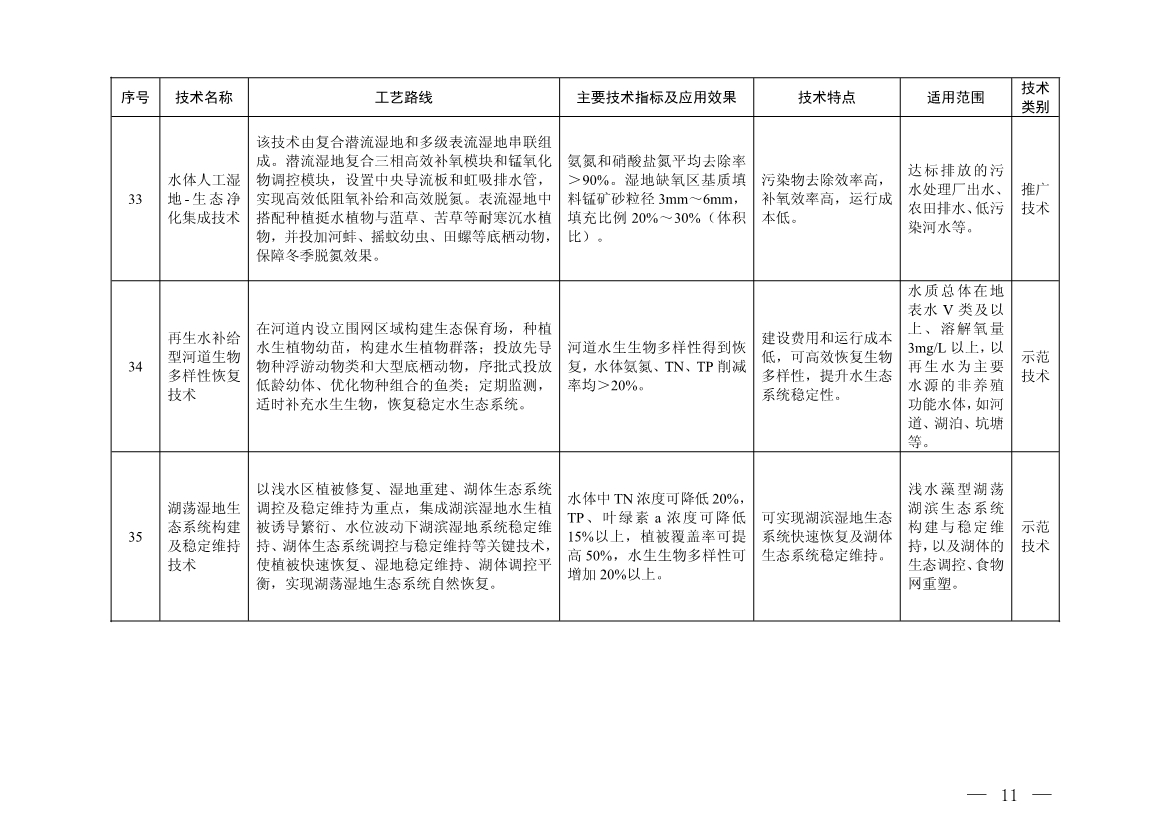 污水處理設備__全康環(huán)保QKEP