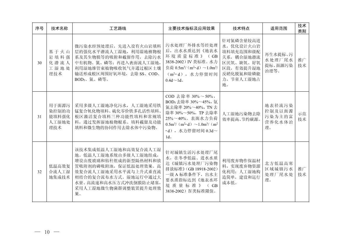 污水處理設備__全康環(huán)保QKEP