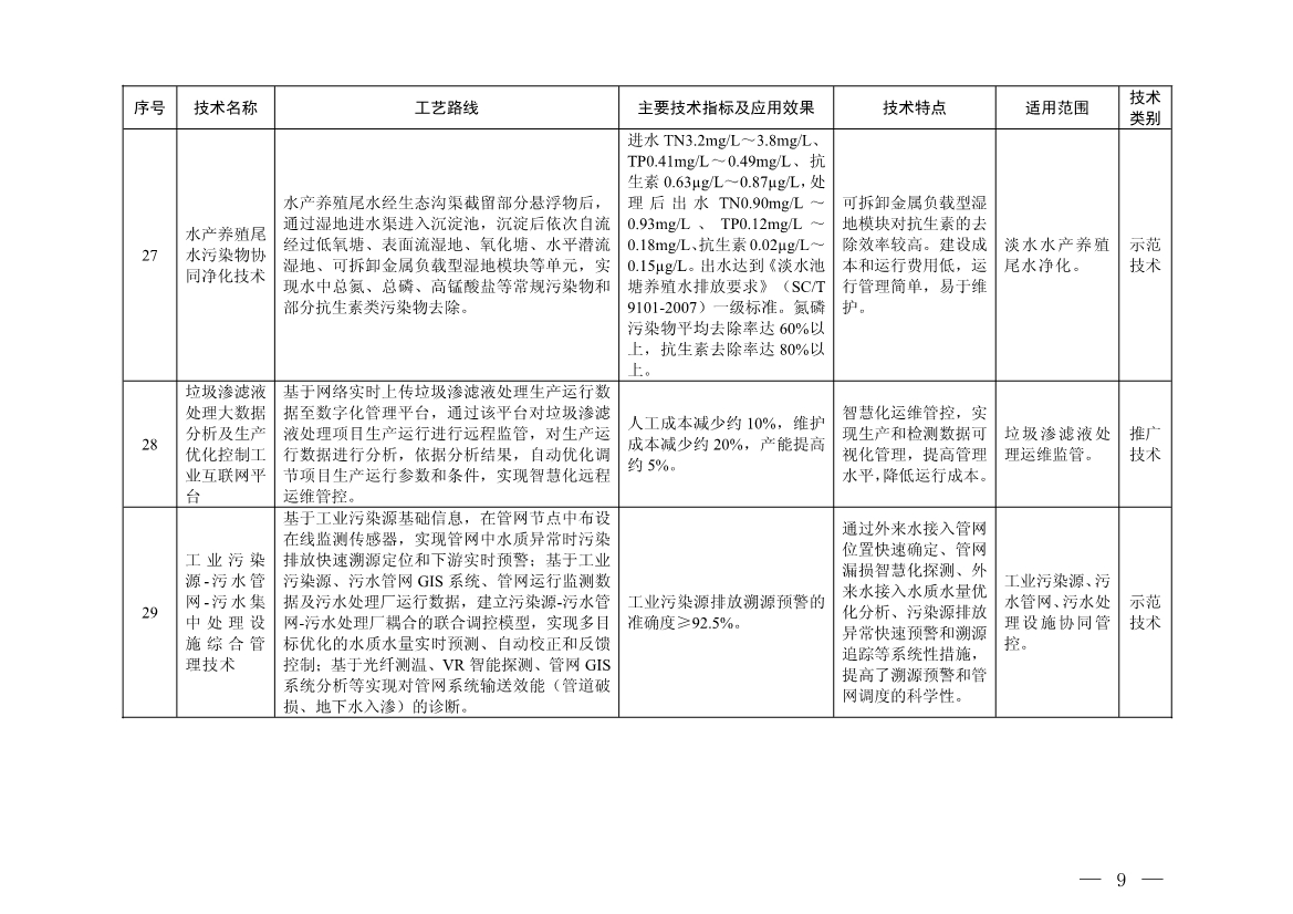 污水處理設備__全康環(huán)保QKEP