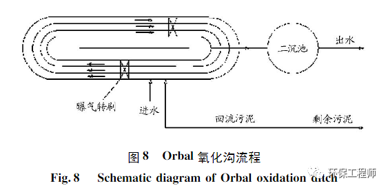 污水處理設備__全康環(huán)保QKEP