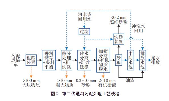 污水處理設備__全康環(huán)保QKEP