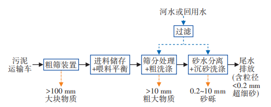 污水處理設備__全康環(huán)保QKEP