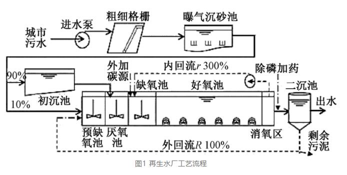 污水處理設備__全康環(huán)保QKEP