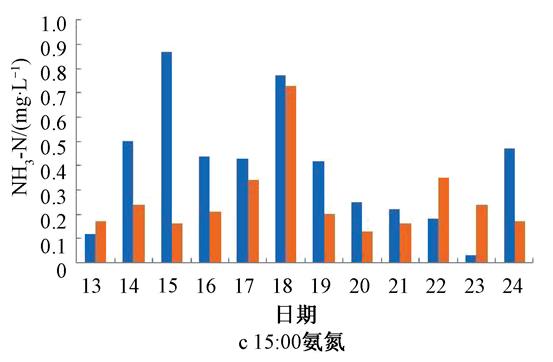 污水處理設備__全康環(huán)保QKEP