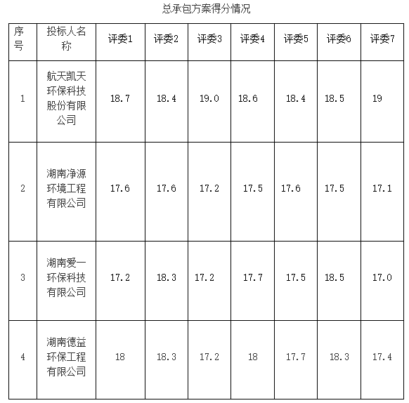 污水處理設(shè)備__全康環(huán)保QKEP