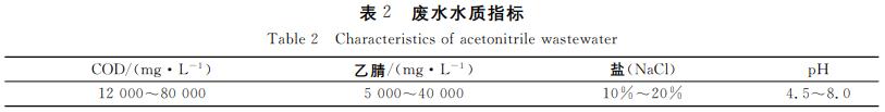 污水處理設備__全康環(huán)保QKEP