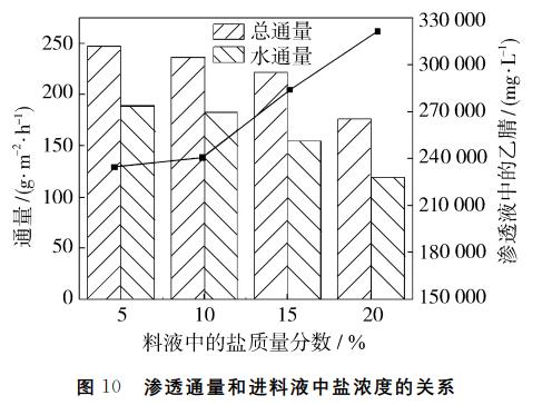 污水處理設備__全康環(huán)保QKEP