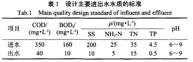 污水處理設(shè)備__全康環(huán)保QKEP