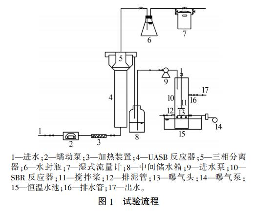 污水處理設備__全康環(huán)保QKEP