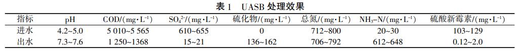 污水處理設備__全康環(huán)保QKEP