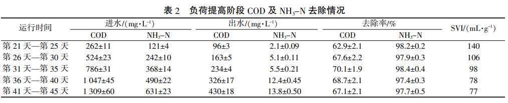 污水處理設備__全康環(huán)保QKEP