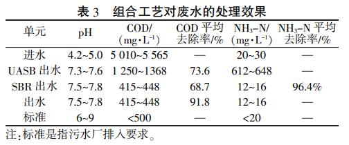 污水處理設備__全康環(huán)保QKEP