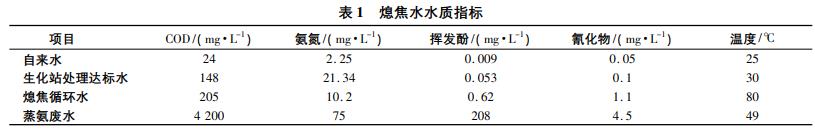 污水處理設備__全康環(huán)保QKEP