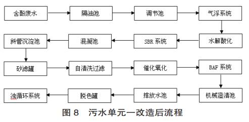 污水處理設備__全康環(huán)保QKEP