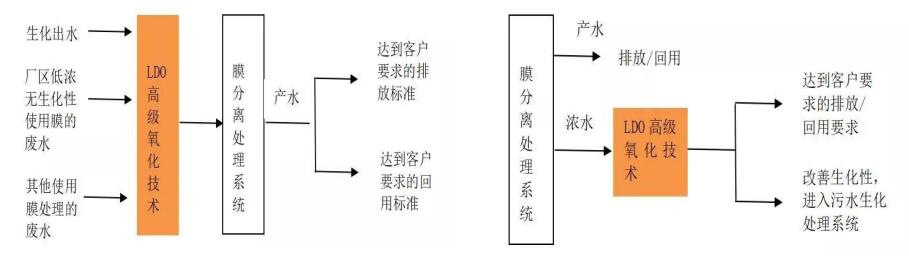 污水處理設備__全康環(huán)保QKEP