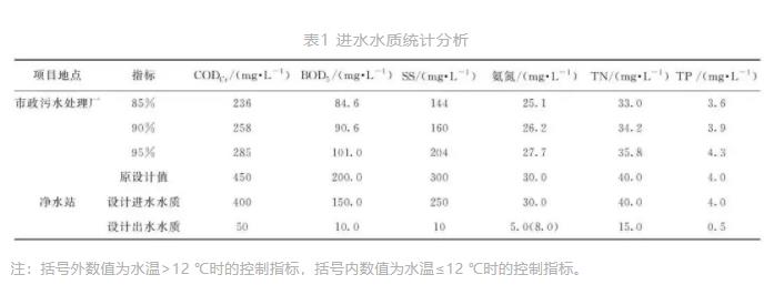 污水處理設備__全康環(huán)保QKEP