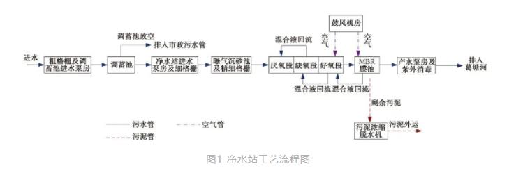 污水處理設備__全康環(huán)保QKEP