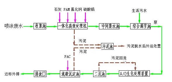 污水處理設(shè)備__全康環(huán)保QKEP