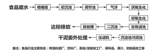 污水處理設備__全康環(huán)保QKEP