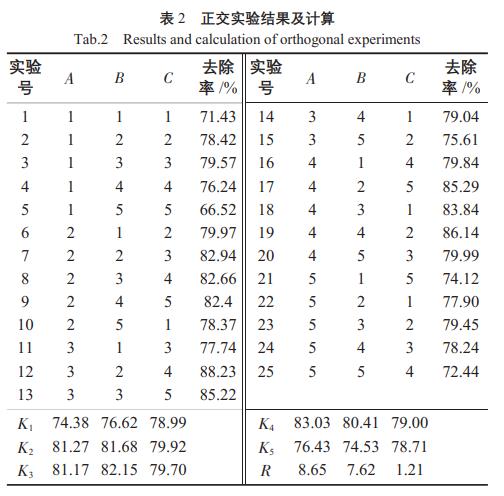 污水處理設備__全康環(huán)保QKEP