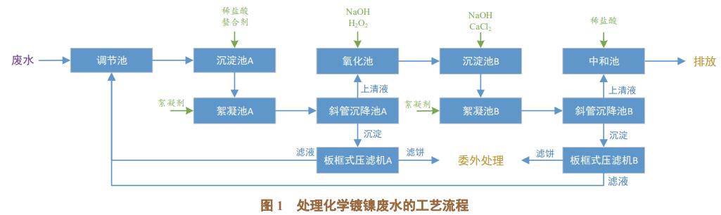 污水處理設備__全康環(huán)保QKEP