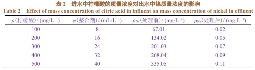 污水處理設備__全康環(huán)保QKEP