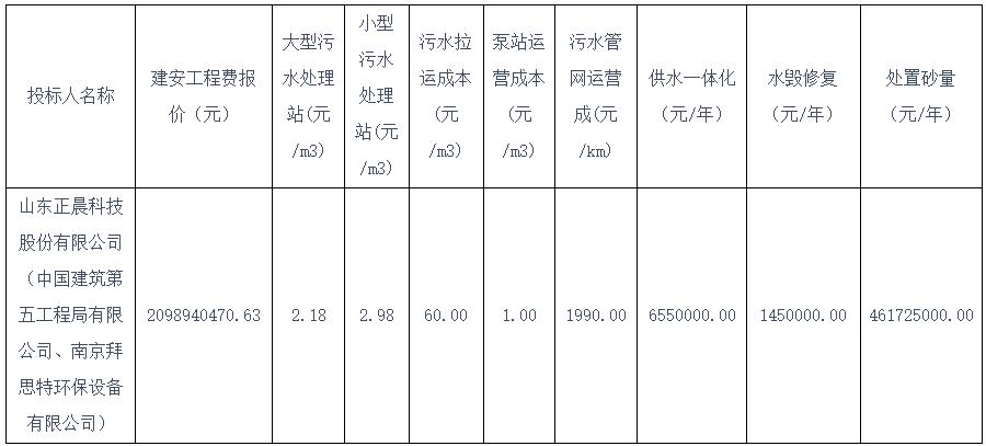 污水處理設(shè)備__全康環(huán)保QKEP