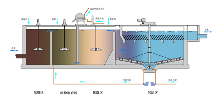 污水處理設(shè)備__全康環(huán)保QKEP