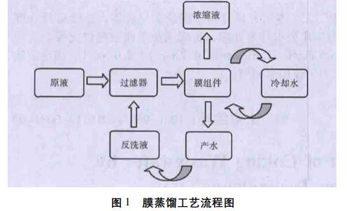 污水處理設(shè)備__全康環(huán)保QKEP