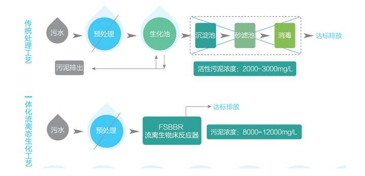 污水處理設(shè)備__全康環(huán)保QKEP