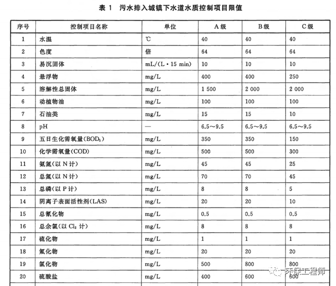 污水處理設(shè)備__全康環(huán)保QKEP