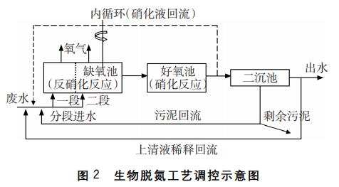 污水處理設備__全康環(huán)保QKEP