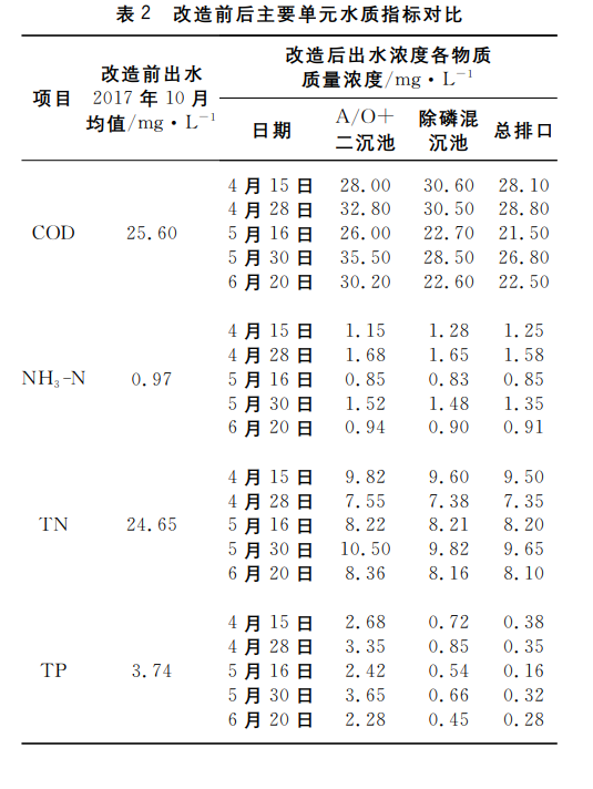 污水處理設備__全康環(huán)保QKEP