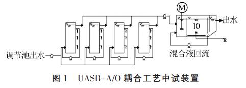 污水處理設備__全康環(huán)保QKEP