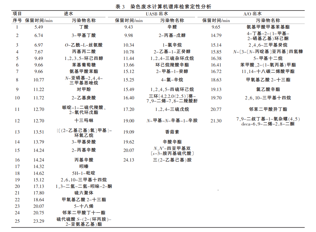 污水處理設備__全康環(huán)保QKEP