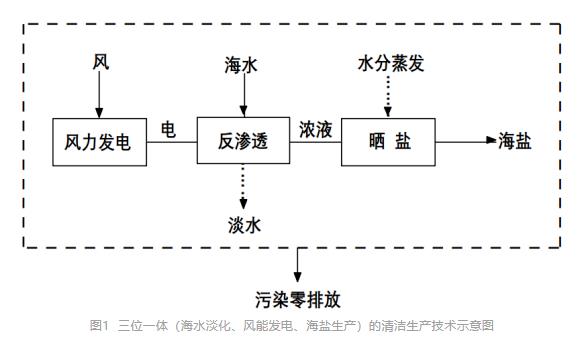 污水處理設備__全康環(huán)保QKEP