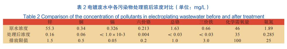 污水處理設備__全康環(huán)保QKEP