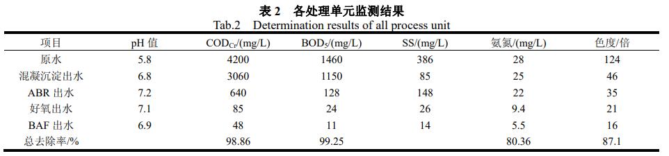 污水處理設(shè)備__全康環(huán)保QKEP