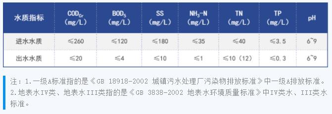 污水處理設備__全康環(huán)保QKEP