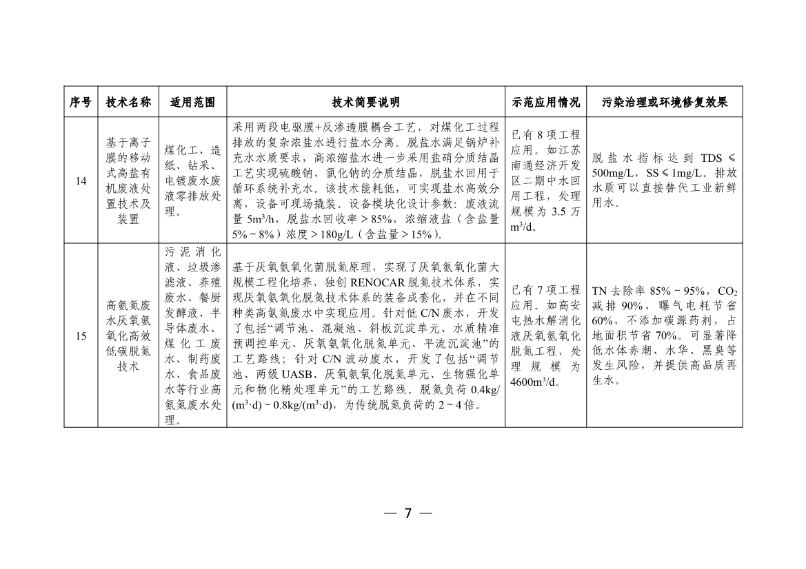 污水處理設(shè)備__全康環(huán)保QKEP