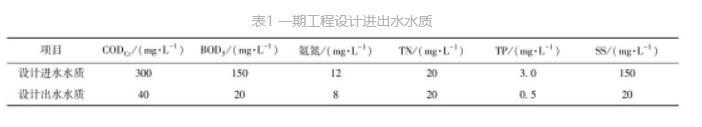 污水處理設(shè)備__全康環(huán)保QKEP