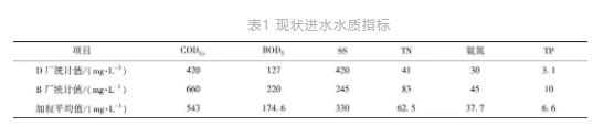 污水處理設備__全康環(huán)保QKEP