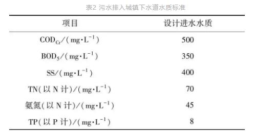 污水處理設備__全康環(huán)保QKEP