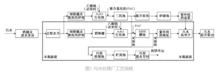 污水處理設(shè)備__全康環(huán)保QKEP