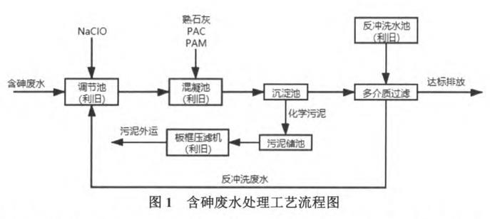 污水處理設(shè)備__全康環(huán)保QKEP