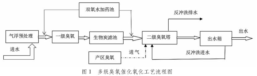 污水處理設(shè)備__全康環(huán)保QKEP