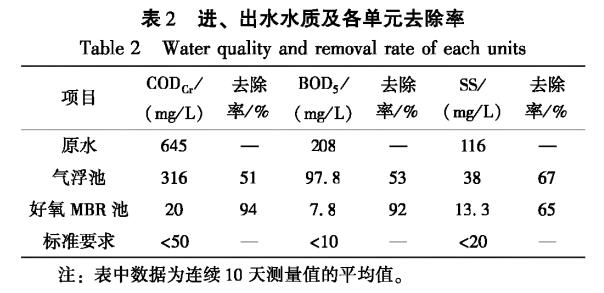 污水處理設(shè)備__全康環(huán)保QKEP