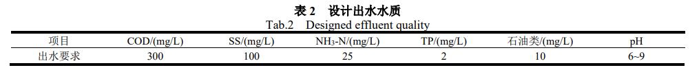 污水處理設備__全康環(huán)保QKEP